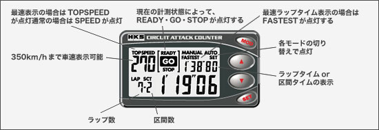 サーキットアタックカウンター
