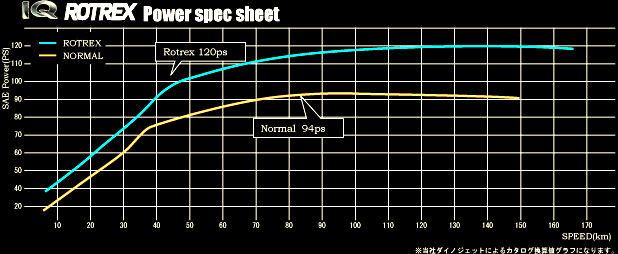 IQ 1300cc