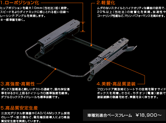 レカロ　シートレール・ベースフレーム　パジェロ用