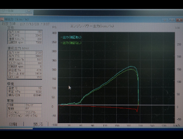 TRIALigCAj@Ԏʁ@X[p[`[W[iRvbT[j@@SUBARU@BRZ@ZC6@Ɂ@HKSvLbg