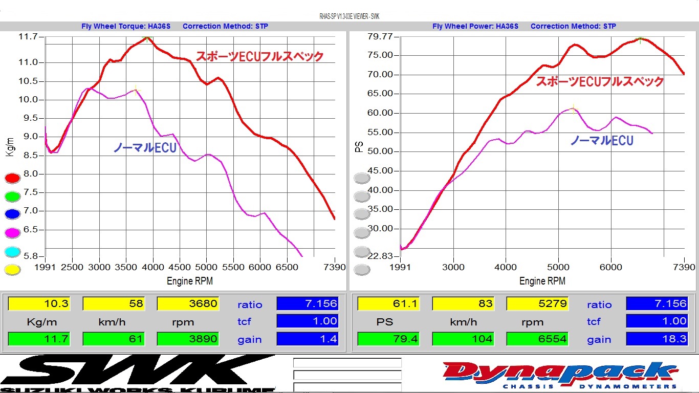 HKS エッチケーエス アクチュエーター アップグレードキット   EVC7 アルトワークス HA36S R06A 15 12〜20 (14030-AS001B - 40