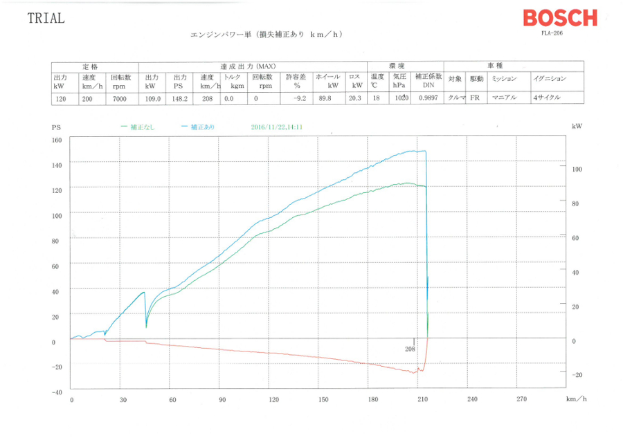 上品な Car Parts Shop MMHKS 42015-AZ101 フラッシュエディター ロードスター ND5RC FLASH