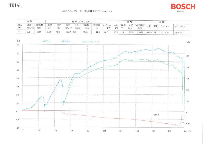 HONDA S660 フラッシュエディターキャンペーン