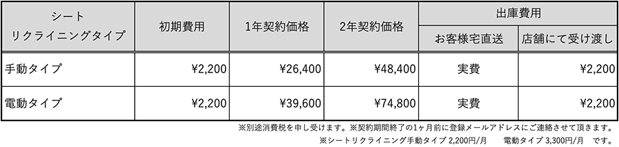 純正シート預りサービス,RECARO